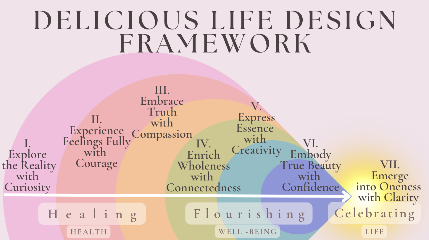 Delicious Life Design